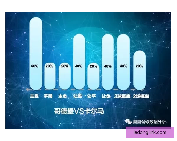 基于大数据建模与历史战绩关联的世界杯竞猜趋势深度分析标题研究