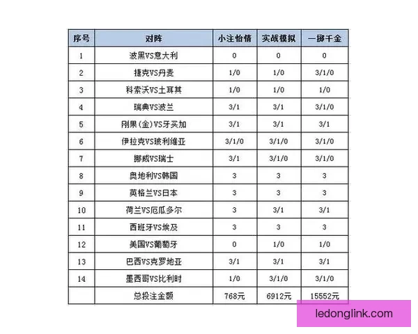 世界杯足球竞猜赔率分析与投注策略全面解析